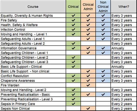 LIST OF MANDATORY TRAINING COURSES FOR .